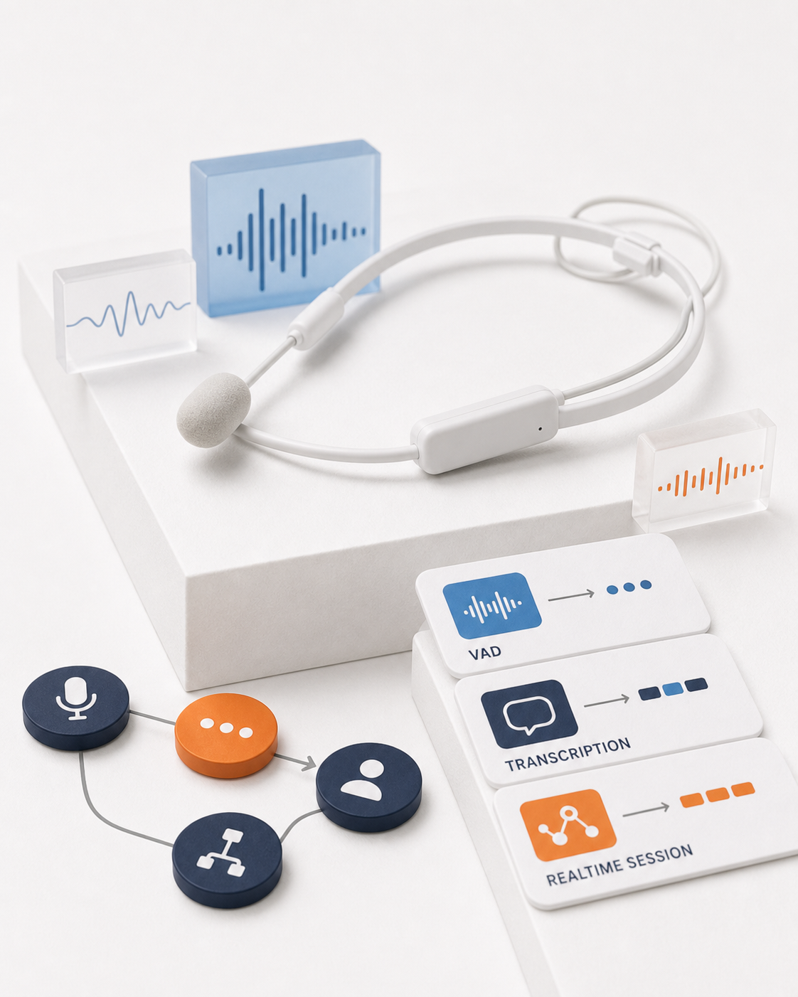 White voice headset product kit with waveform blocks, routing tokens, and transcription cards.